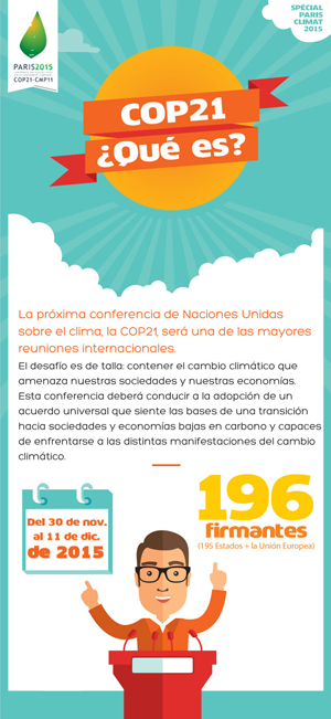 COP21 Infografía